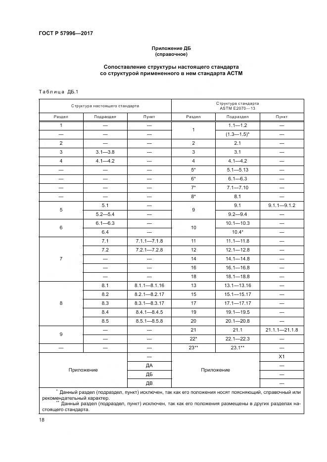 ГОСТ Р  57996-2017, страница 22