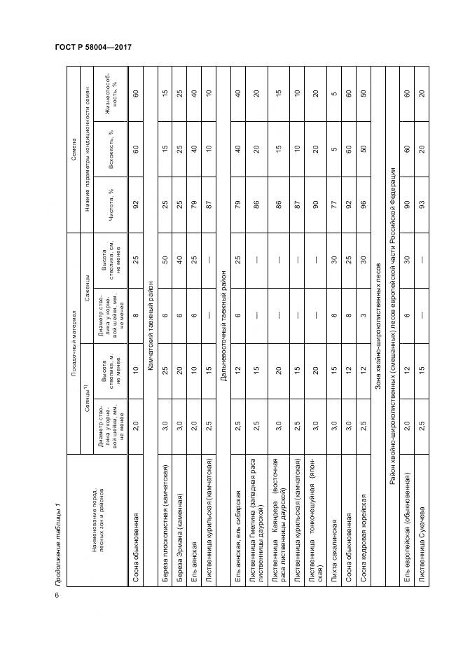 ГОСТ Р  58004-2017, страница 10