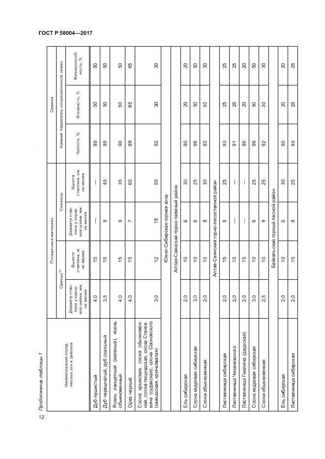 ГОСТ Р  58004-2017, страница 16