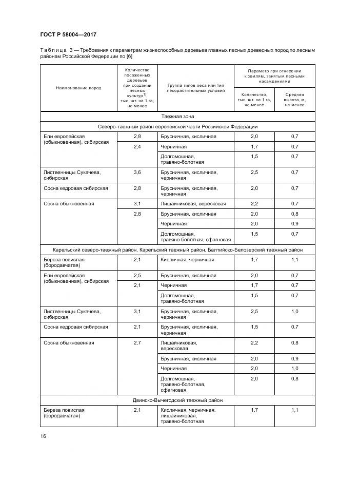 ГОСТ Р  58004-2017, страница 20