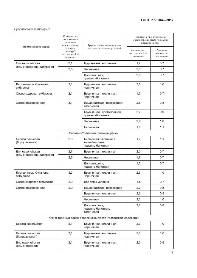 ГОСТ Р  58004-2017, страница 21