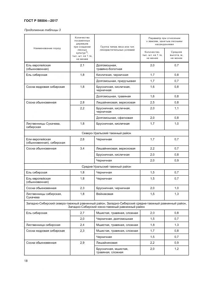ГОСТ Р  58004-2017, страница 22