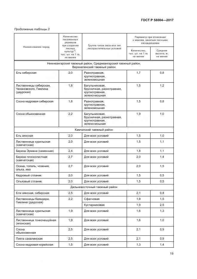 ГОСТ Р  58004-2017, страница 23