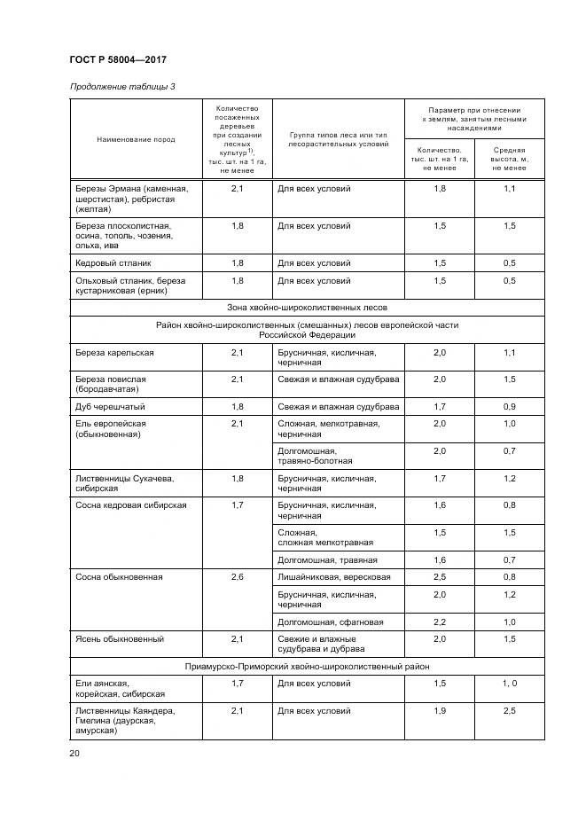 ГОСТ Р  58004-2017, страница 24