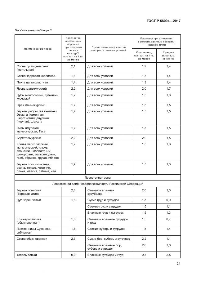 ГОСТ Р  58004-2017, страница 25