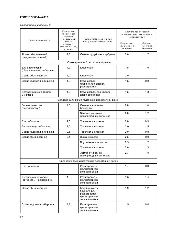 ГОСТ Р  58004-2017, страница 26