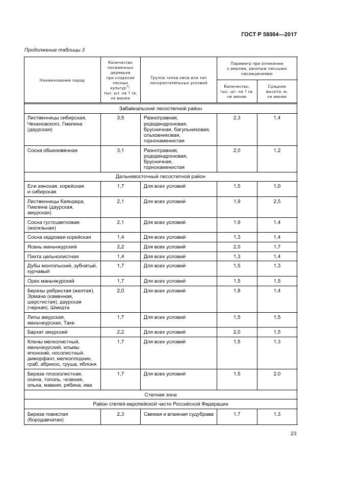 ГОСТ Р  58004-2017, страница 27