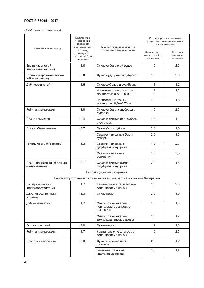 ГОСТ Р  58004-2017, страница 28