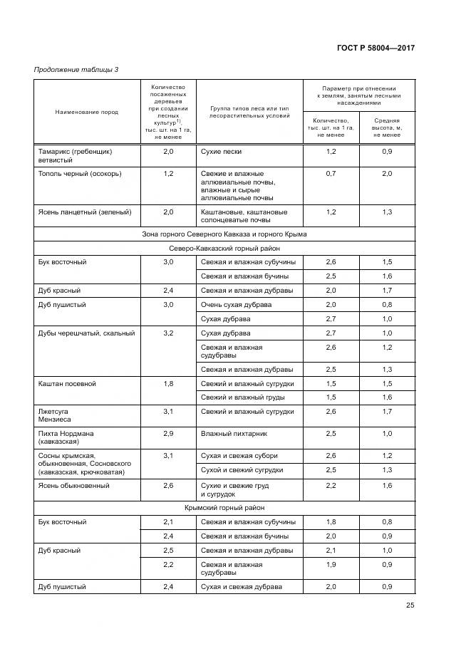 ГОСТ Р  58004-2017, страница 29