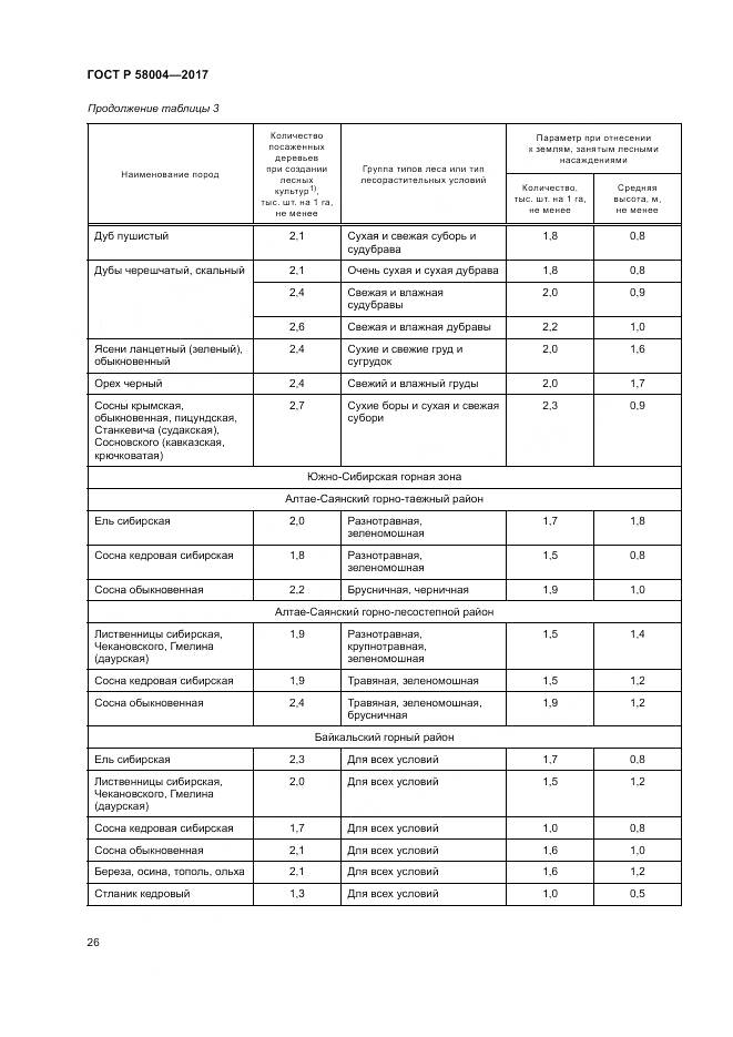 ГОСТ Р  58004-2017, страница 30