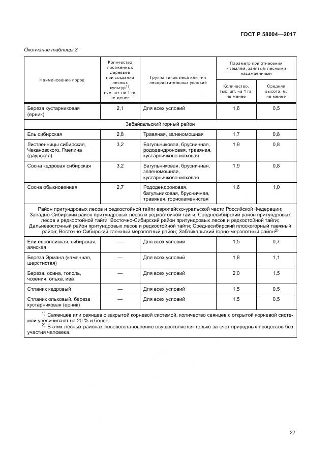 ГОСТ Р  58004-2017, страница 31