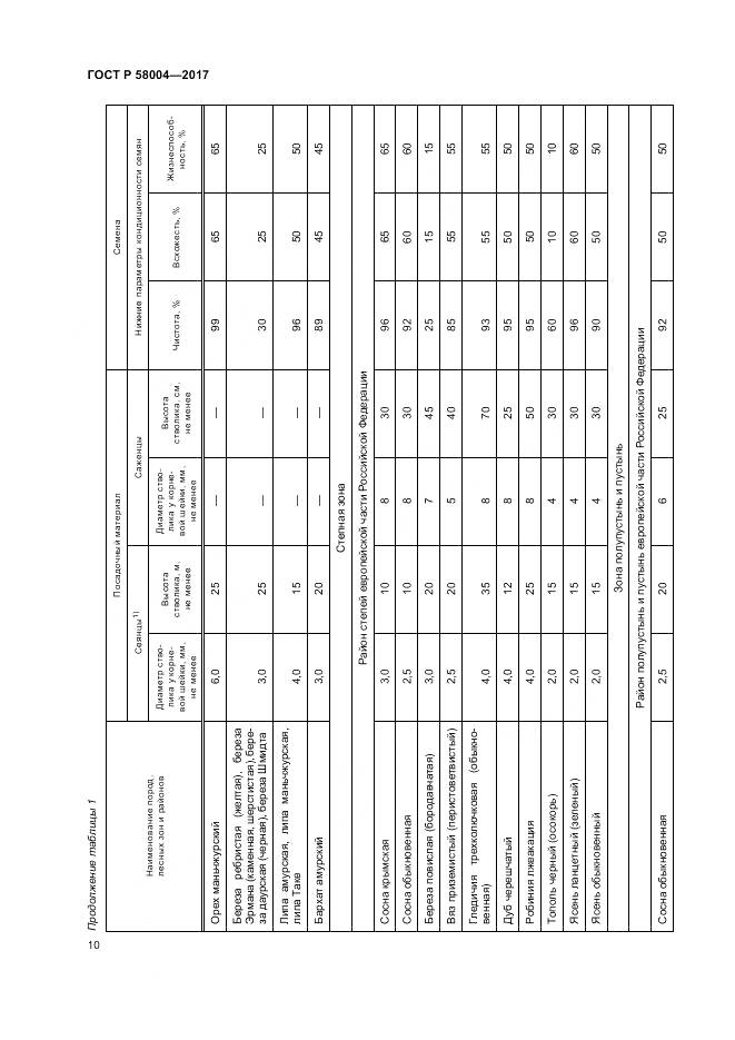 ГОСТ Р 58004-2017, страница 14