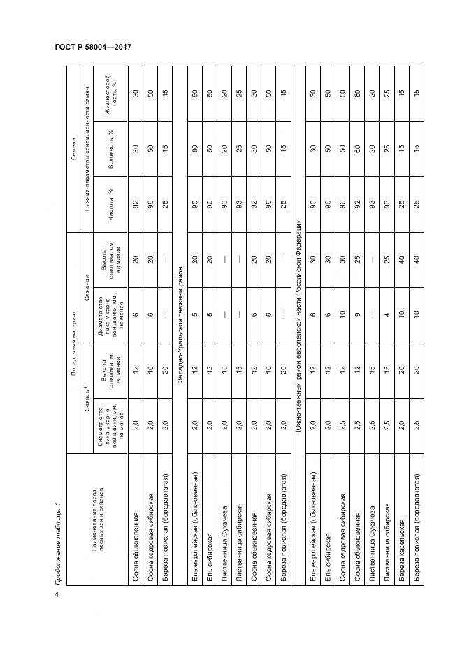 ГОСТ Р 58004-2017, страница 8