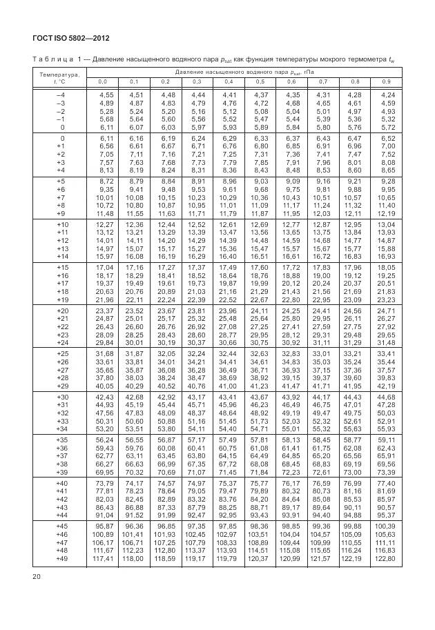 ГОСТ ISO 5802-2012, страница 24