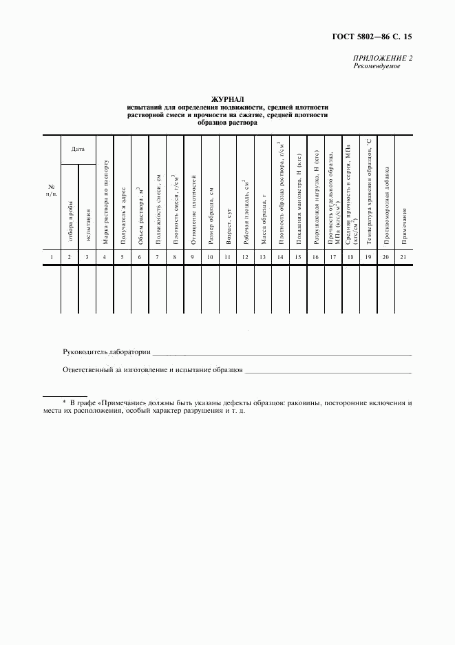 ГОСТ 5802-86, страница 16