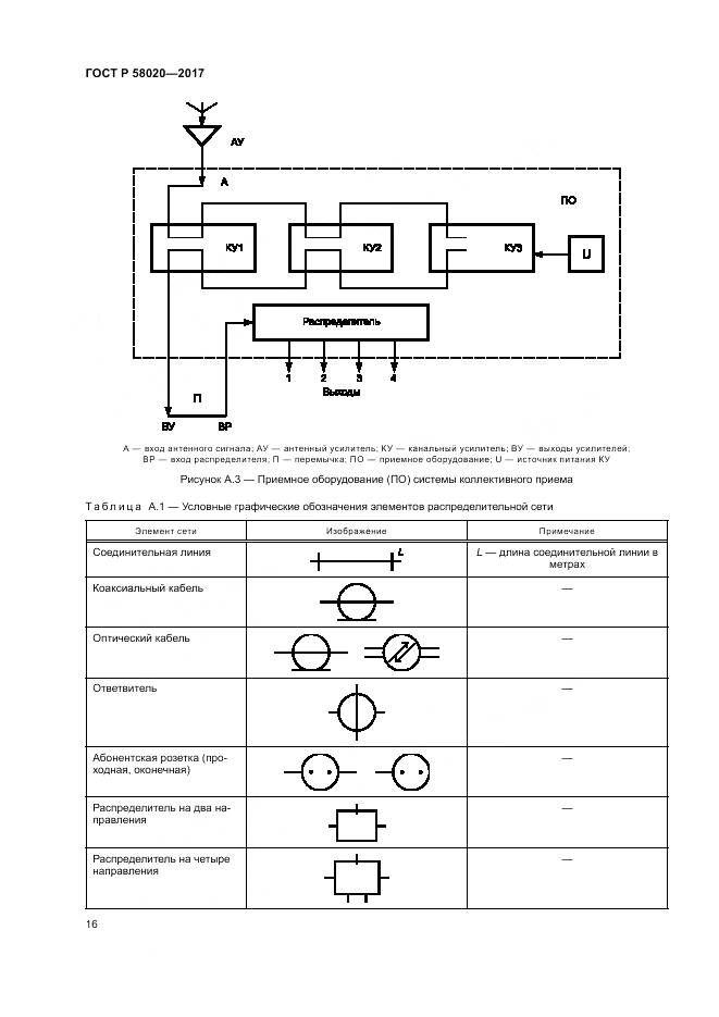 ГОСТ Р 58020-2017, страница 20