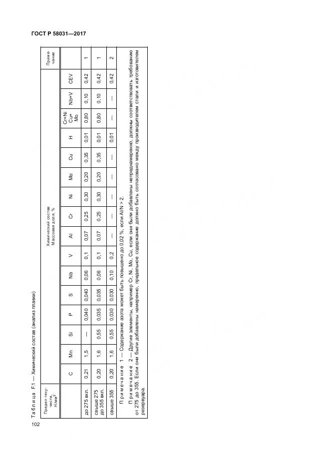 ГОСТ Р  58031-2017, страница 106
