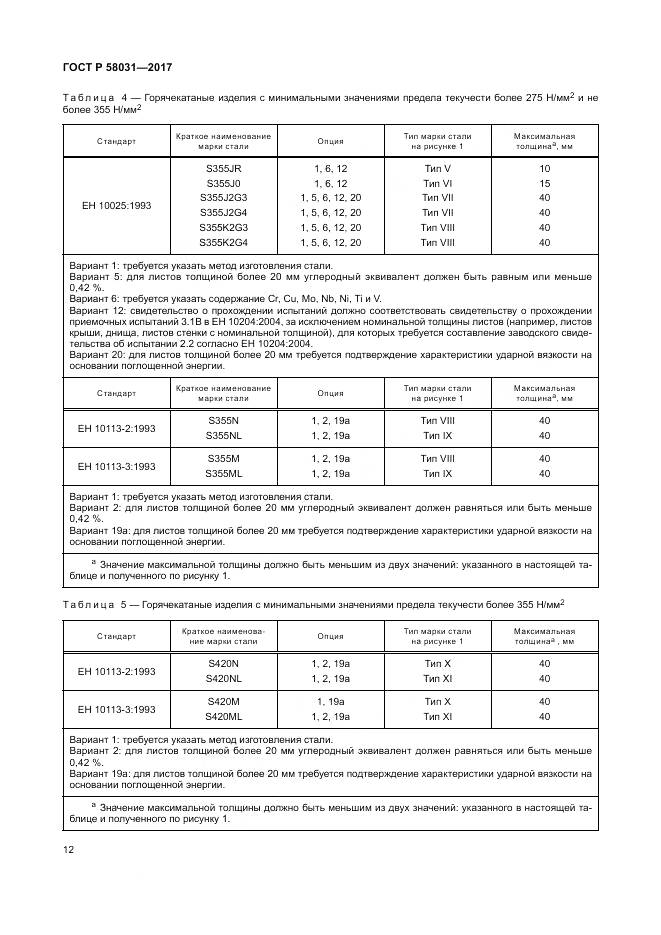 ГОСТ Р  58031-2017, страница 16