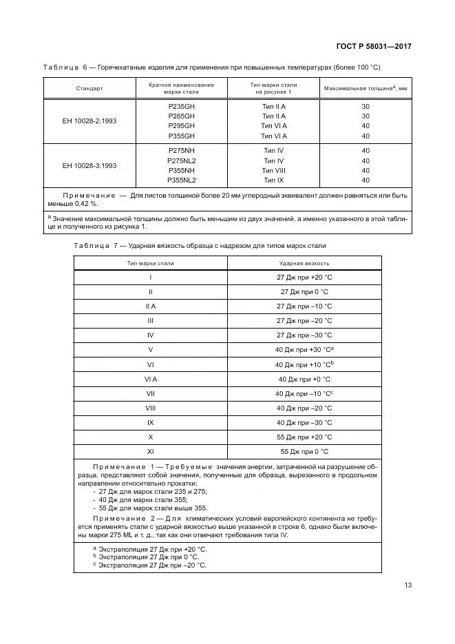 ГОСТ Р  58031-2017, страница 17