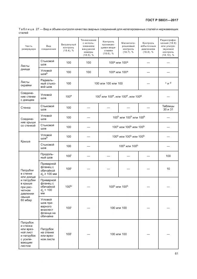 ГОСТ Р 58031-2017, страница 65