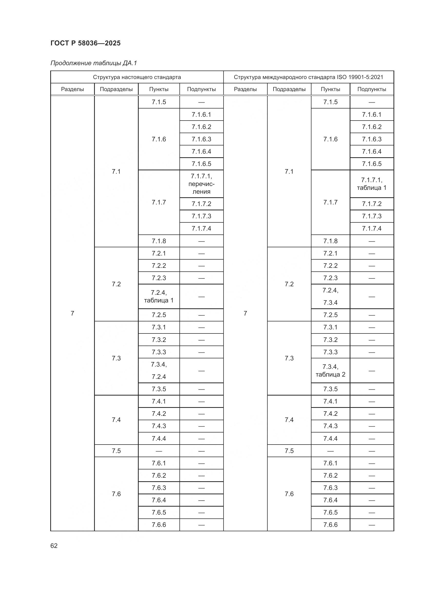 ГОСТ Р 58036-2025, страница 68