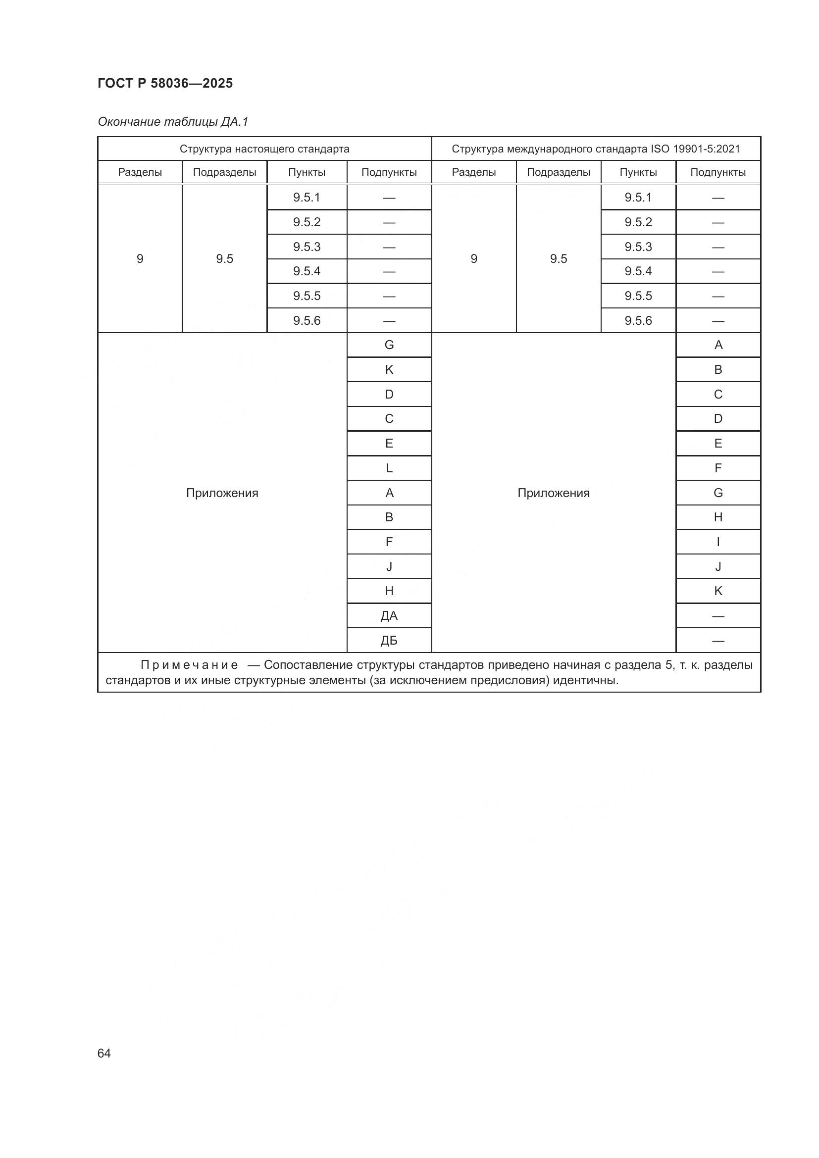 ГОСТ Р 58036-2025, страница 70