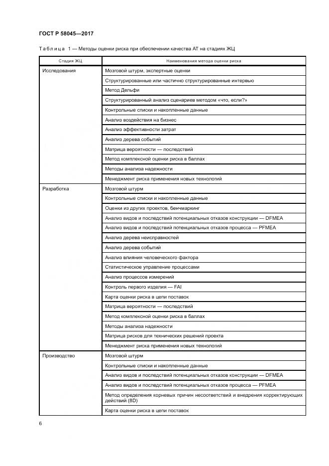 ГОСТ Р  58045-2017, страница 12