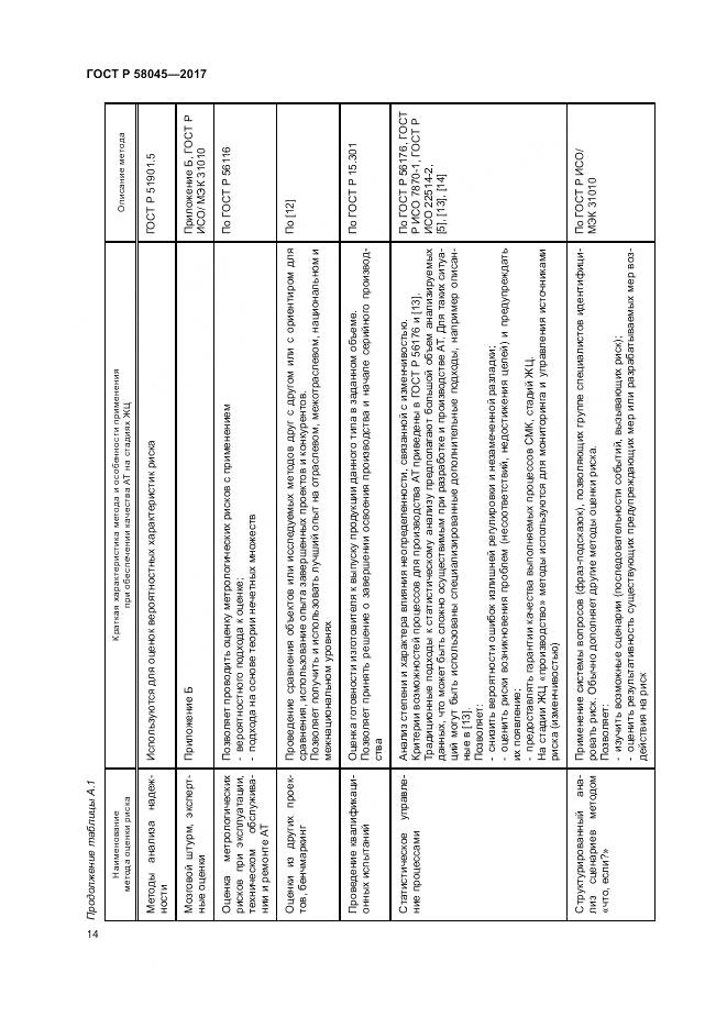 ГОСТ Р 58045-2017, страница 20