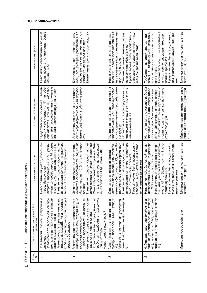 ГОСТ Р 58045-2017, страница 30