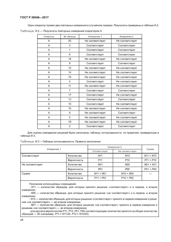 ГОСТ Р  58046-2017, страница 32
