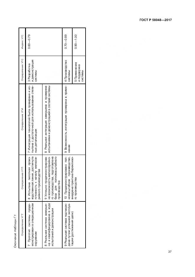 ГОСТ Р 58048-2017, страница 41