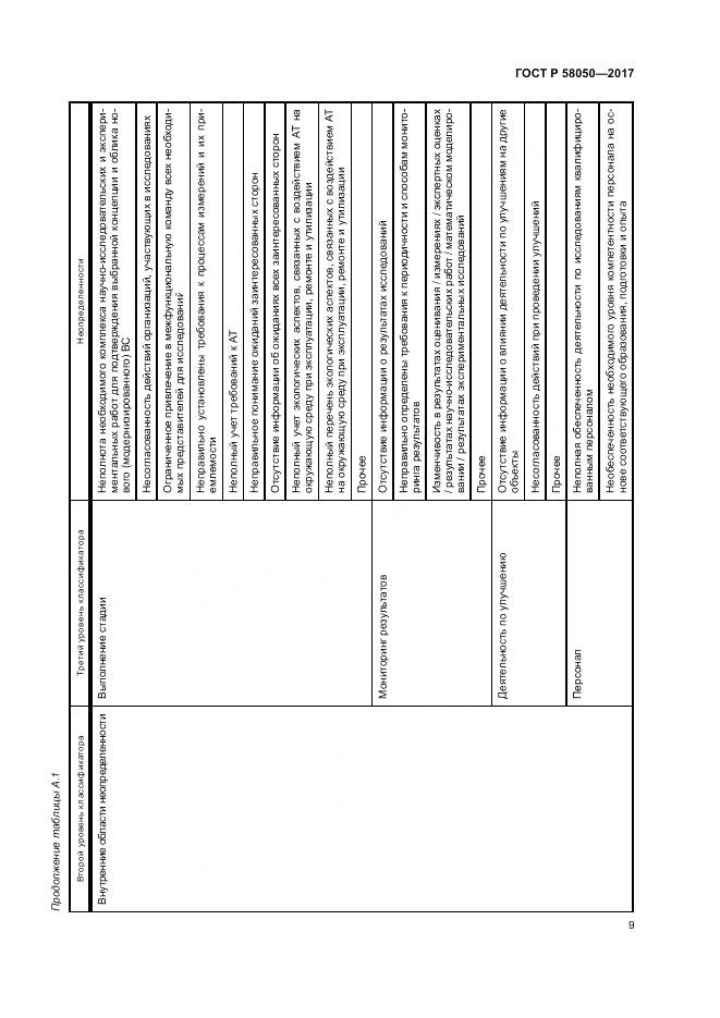 ГОСТ Р  58050-2017, страница 15