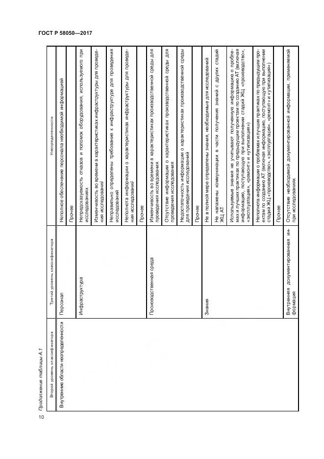 ГОСТ Р 58050-2017, страница 16