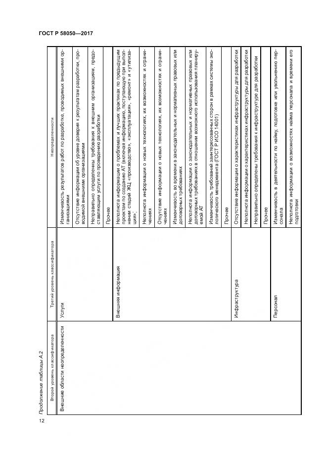 ГОСТ Р 58050-2017, страница 18