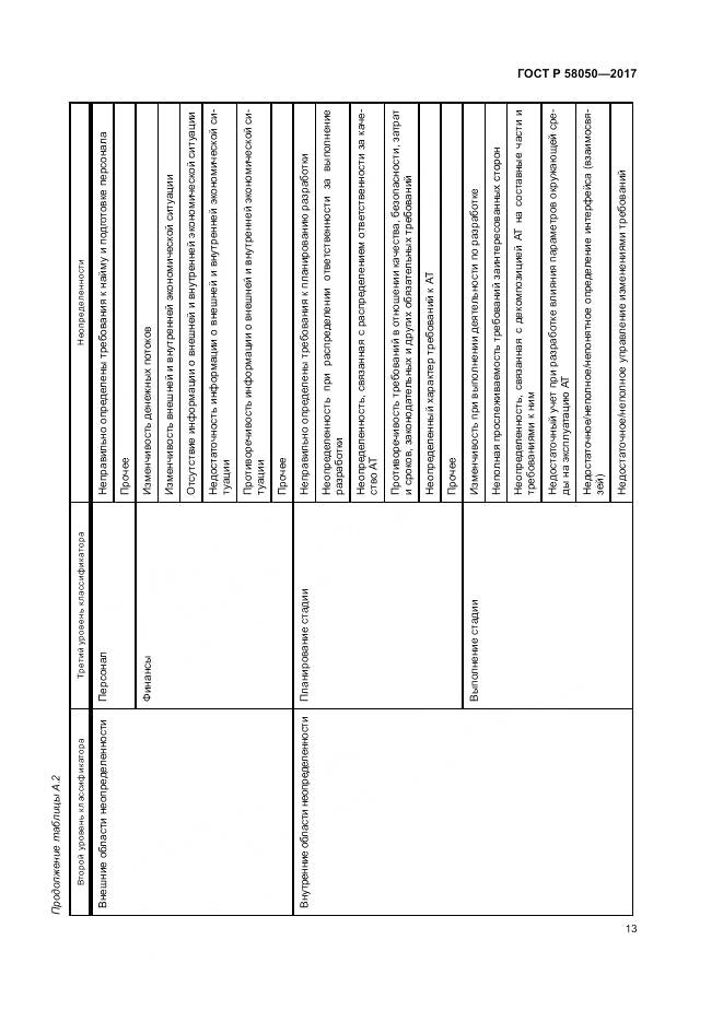 ГОСТ Р 58050-2017, страница 19