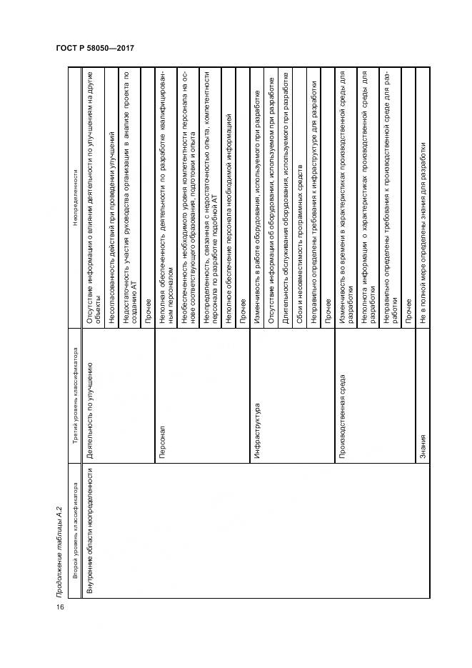 ГОСТ Р 58050-2017, страница 22