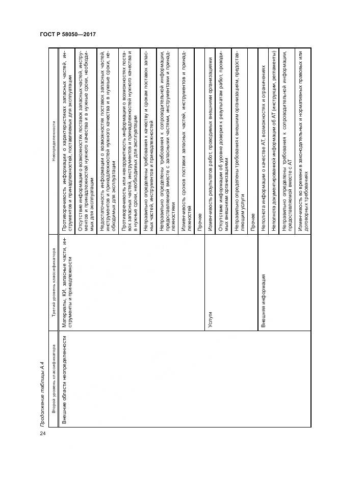 ГОСТ Р 58050-2017, страница 30