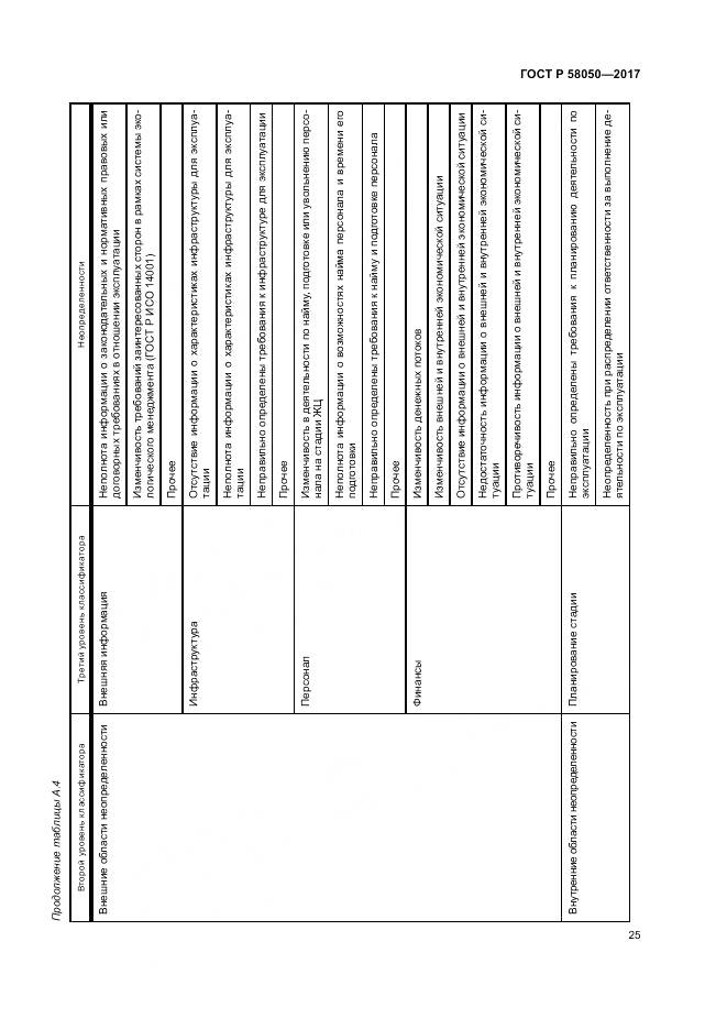 ГОСТ Р 58050-2017, страница 31