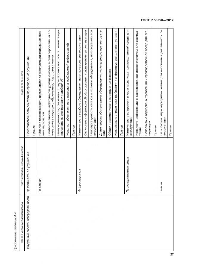 ГОСТ Р 58050-2017, страница 33