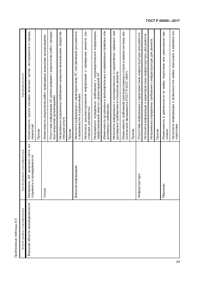 ГОСТ Р 58050-2017, страница 35