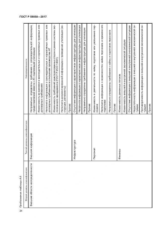 ГОСТ Р 58050-2017, страница 40