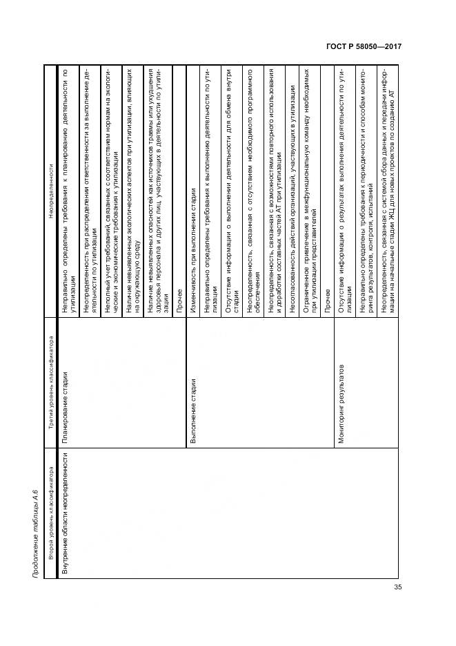 ГОСТ Р 58050-2017, страница 41