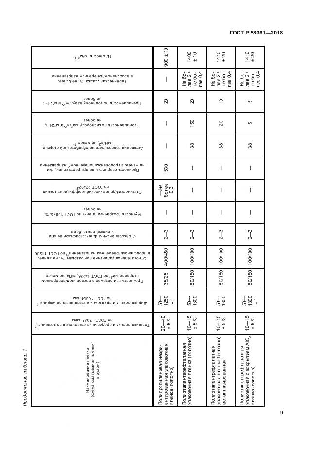 ГОСТ Р 58061-2018, страница 13