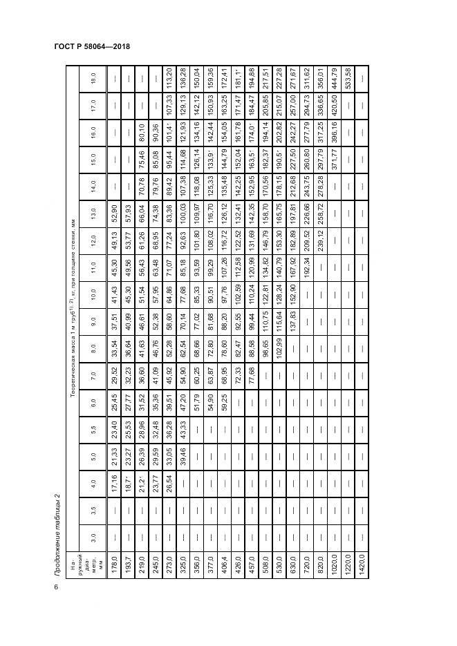 ГОСТ Р  58064-2018, страница 10