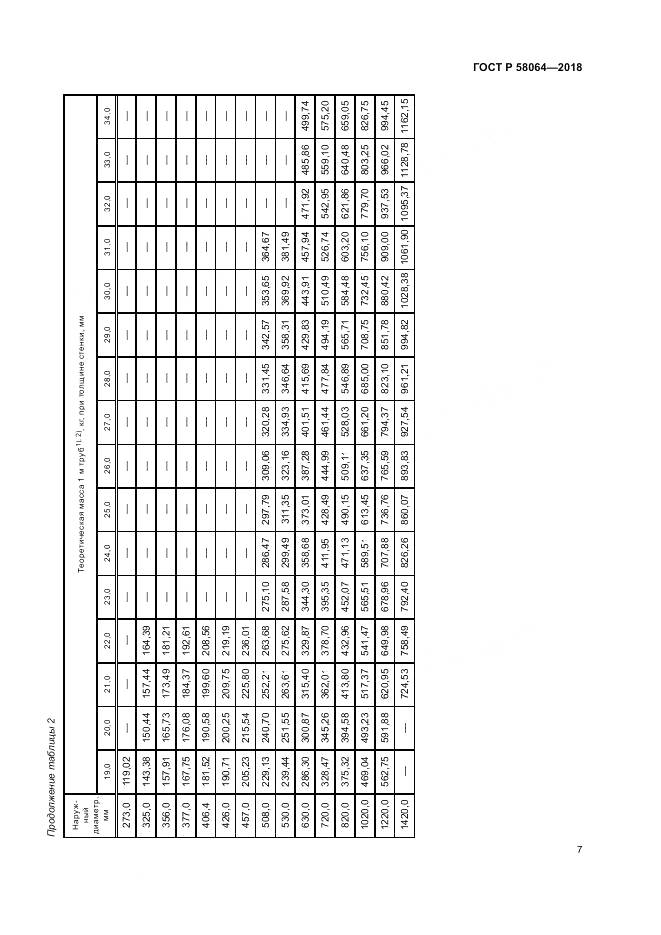 ГОСТ Р  58064-2018, страница 11