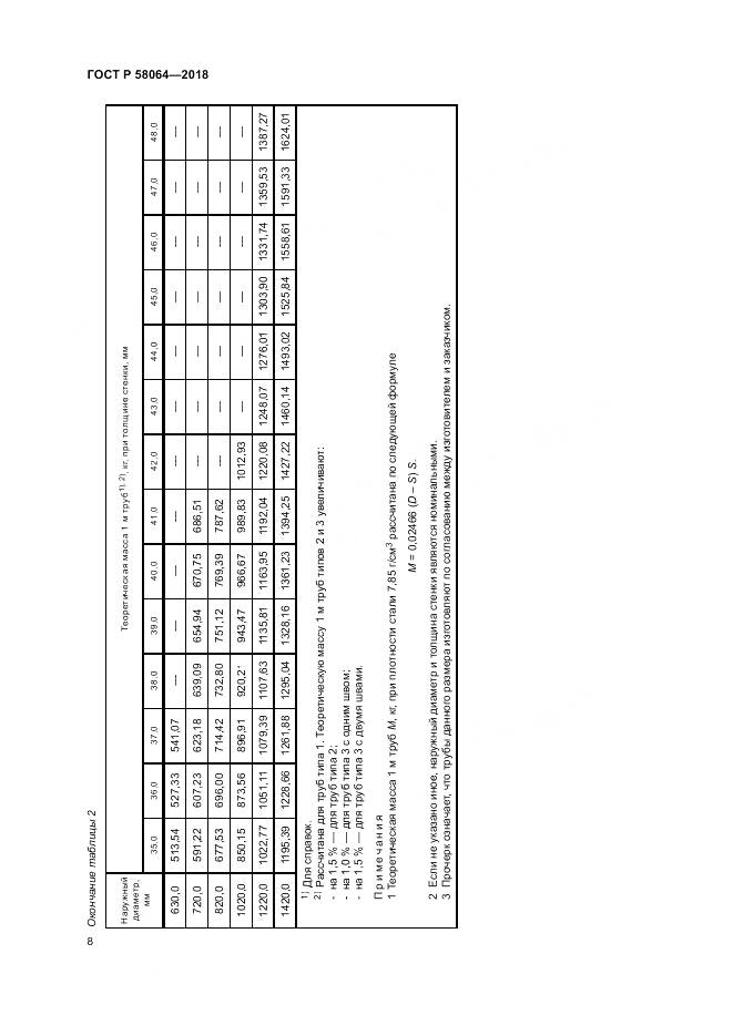 ГОСТ Р  58064-2018, страница 12
