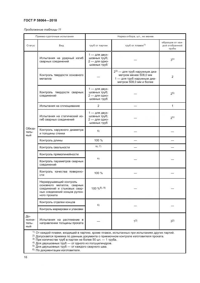 ГОСТ Р  58064-2018, страница 20