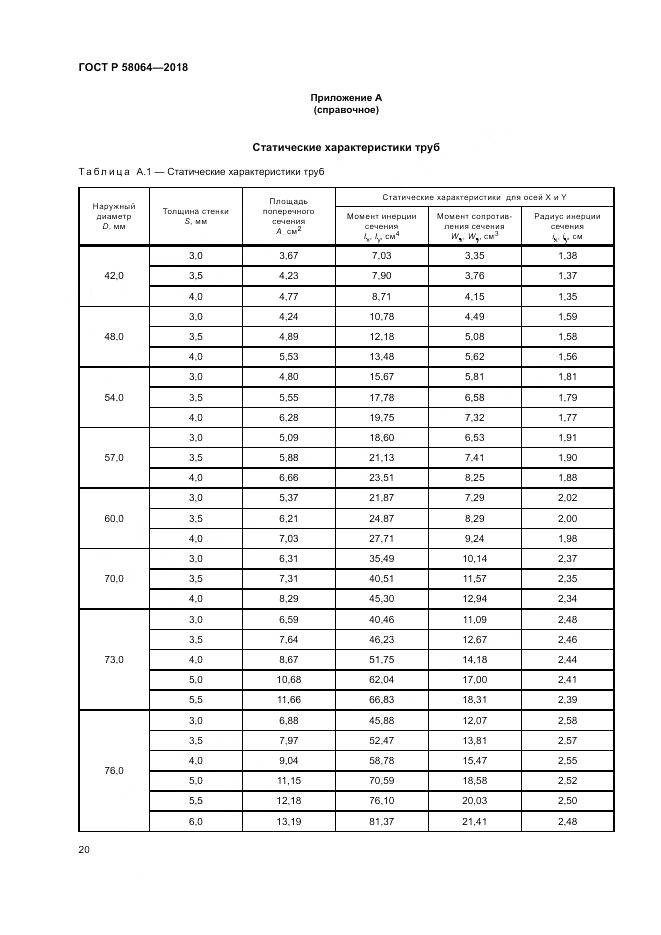 ГОСТ Р  58064-2018, страница 24