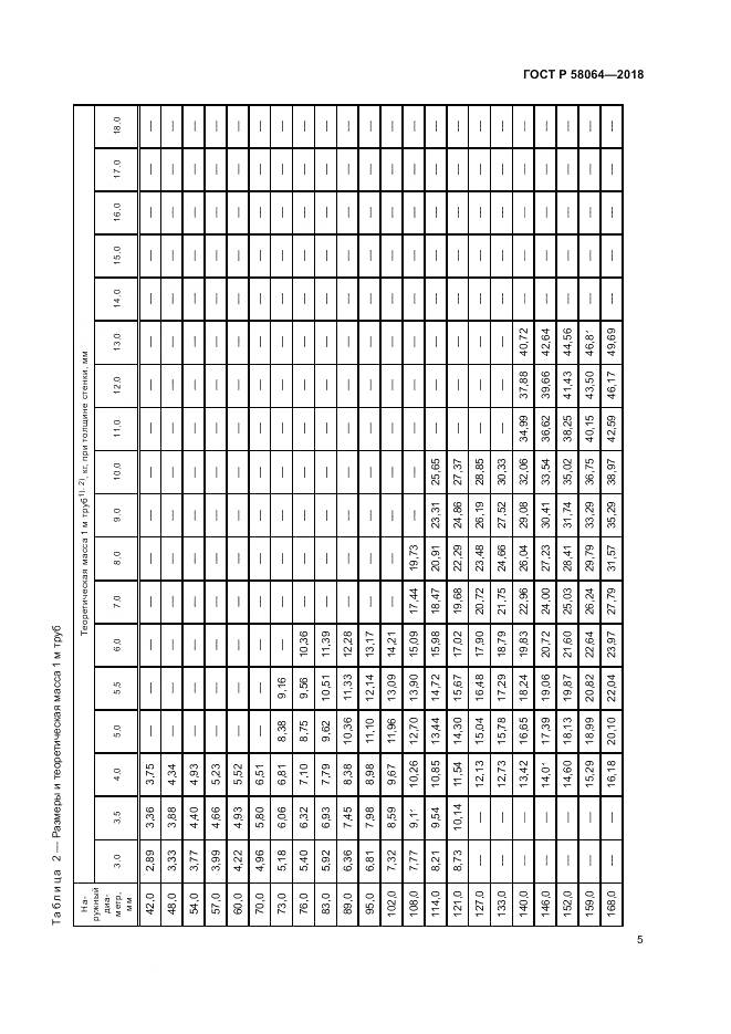ГОСТ Р  58064-2018, страница 9