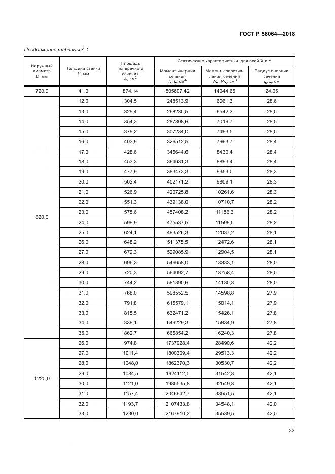 ГОСТ Р 58064-2018, страница 37